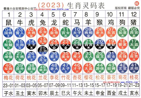 49歲生肖2023|線上十二生肖年齡計算器，輸入出生年月日即可查詢生肖及運勢